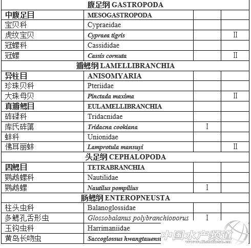 重磅!中华鳖、乌龟、牛蛙按水生物种管理!