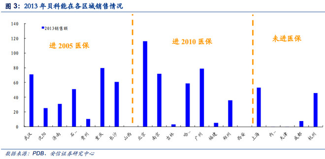 广州Jeff: $双鹭药业(SZ002038)$ 安信证券研究报告读后感,双鹭药业 白马归来,重回快成长,历史业绩的辉煌来自主打产品贝科 - 雪球